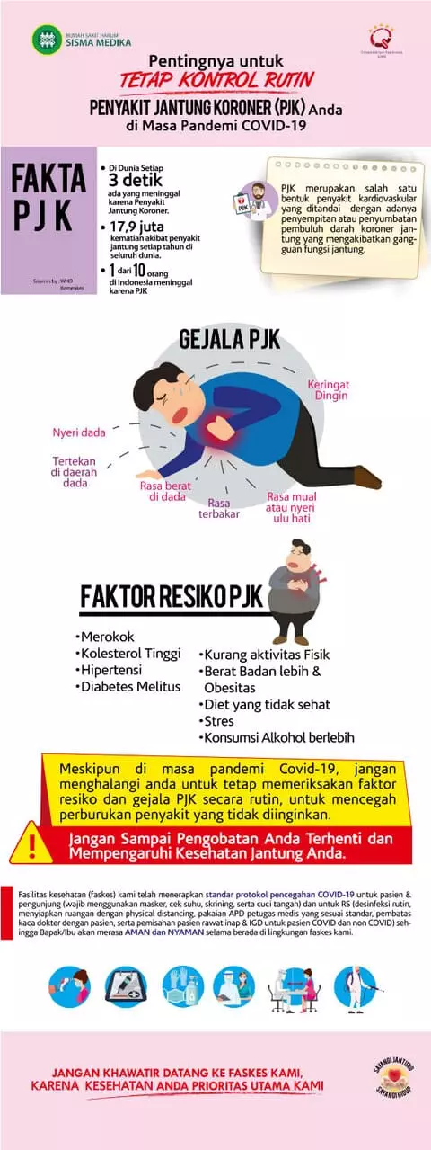 Penyakit Jantung Koroner
